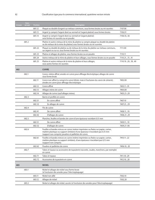 CTCI Rev.4