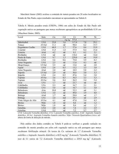 download - Ministério do Meio Ambiente