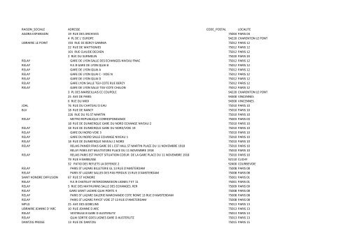 Listing Commerces Monnaies Et Detections 69