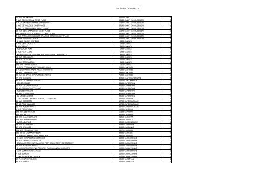 Liste des pdv CASUS BELLI - Cerbere.org