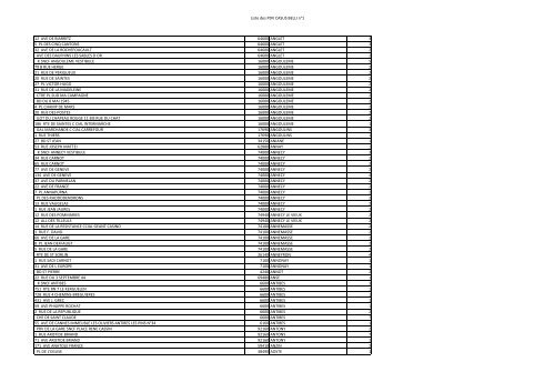 Liste des pdv CASUS BELLI - Cerbere.org