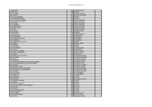 Liste des pdv CASUS BELLI - Cerbere.org