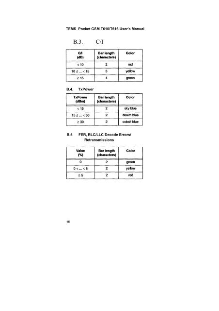 TEMS Pocket T610.pdf - Index of