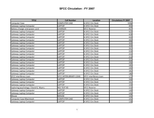 SFCC CIrculation : FY 2007 - sfcclibrary