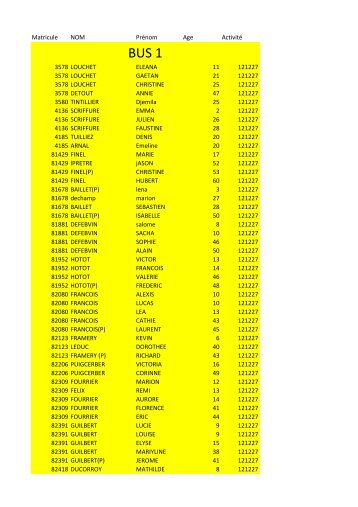 Matricule NOM Prénom Age Activité 3578 LOUCHET ELEANA 11 ...