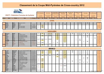 Trophée XC.Class.Final2012 - Comité Midi-Pyrénées