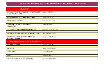 tableau des adjoints delegues commissions organismes ... - Audenge