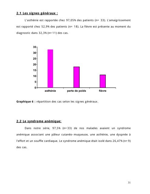 Graphique 1 - Faculté de Médecine et de Pharmacie de Fès