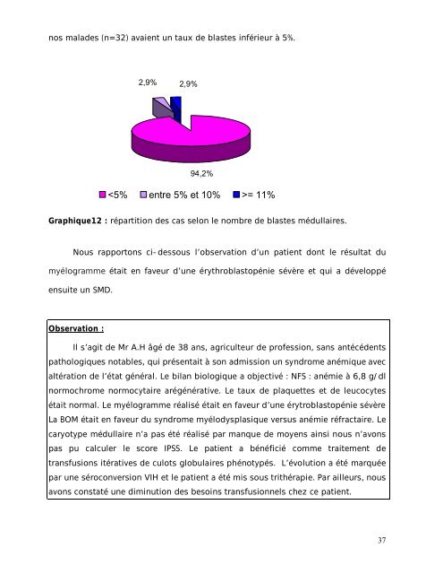 Graphique 1 - Faculté de Médecine et de Pharmacie de Fès