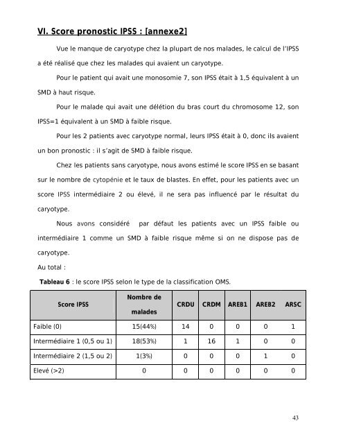 Graphique 1 - Faculté de Médecine et de Pharmacie de Fès