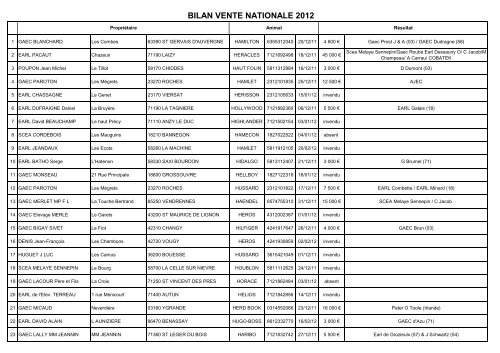 RESULTATS VENTE NATIONALE 2012