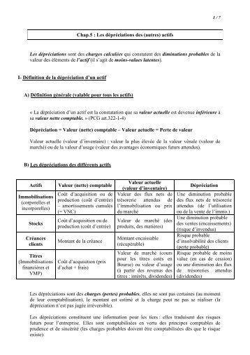 Les dépréciations des (autres) - BTS CGO Lycée Eugène DELACROIX