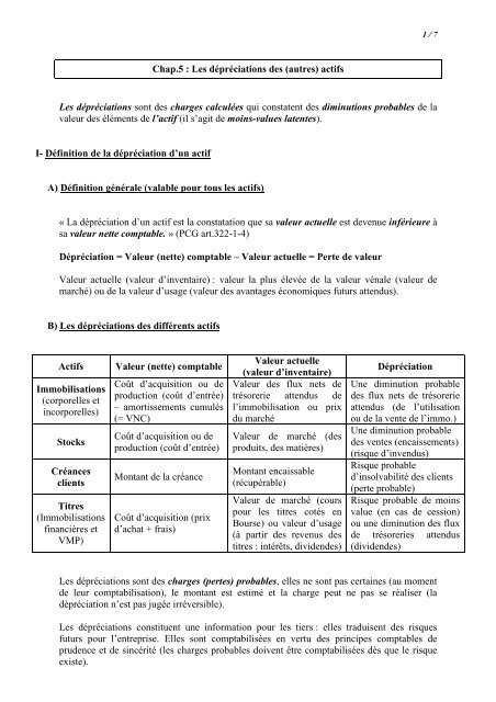 Les dépréciations des (autres) - BTS CGO Lycée Eugène DELACROIX