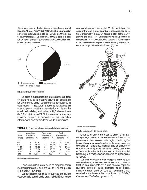 revistacubanade