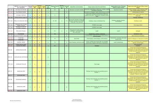 Demouy-L-Arsenal-therapeutique.pdf - Ordre National des ...