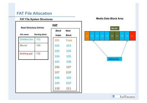 Advanced file carving - SANS Computer Forensics