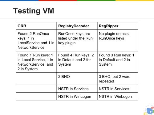 Taking Registry Analysis to the Next Level - SANS Computer ...