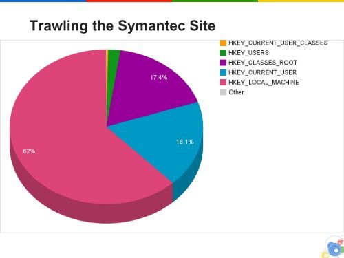 Taking Registry Analysis to the Next Level - SANS Computer ...