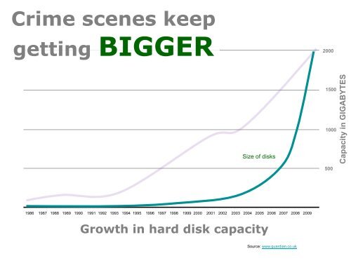 All the Gear..and No Idea.. - Scalable, fast - SANS