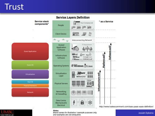 Digital Forensics for IaaS Cloud Computing - SANS Computer ...