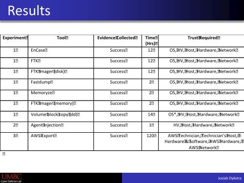 Digital Forensics for IaaS Cloud Computing - SANS Computer ...