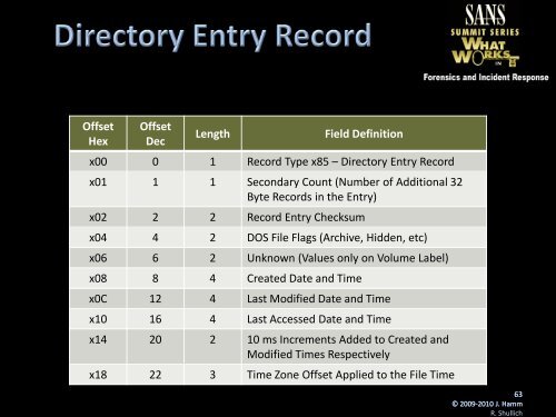 exFAT History - SANS Computer Forensics