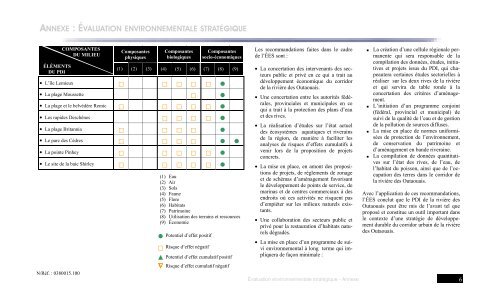 Plan de développement intégré de la rivière des Outaouais - rapport ...