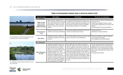 Plan de développement intégré de la rivière des Outaouais - rapport ...