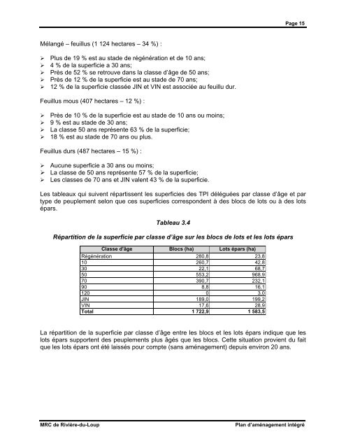 Plan d'aménagement intégré - MRC de Rivière-du-Loup