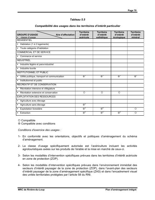 Plan d'aménagement intégré - MRC de Rivière-du-Loup