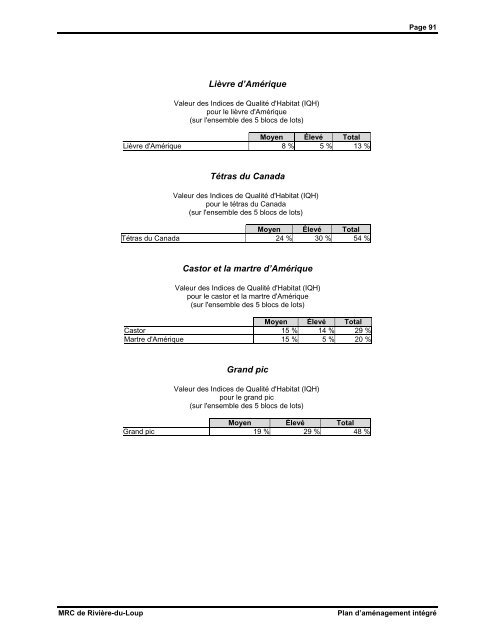 Plan d'aménagement intégré - MRC de Rivière-du-Loup