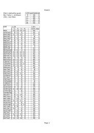 Sheet1 Page 1 Elemi statisztika gyak. 1.ZH ponthatárok Bsc Fizika 1 ...