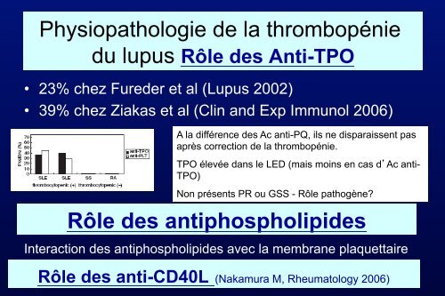 Traitement de la thrombopénie au cours du Lupus