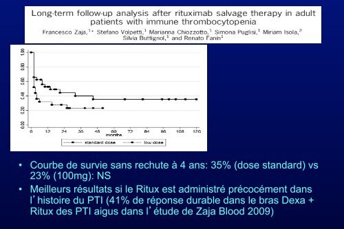 Traitement de la thrombopénie au cours du Lupus