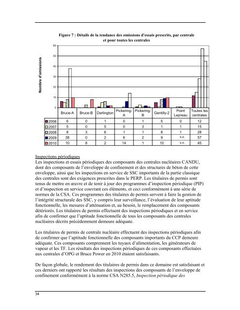 Évaluation intégrée en matière de sûreté des centrales nucléaires ...