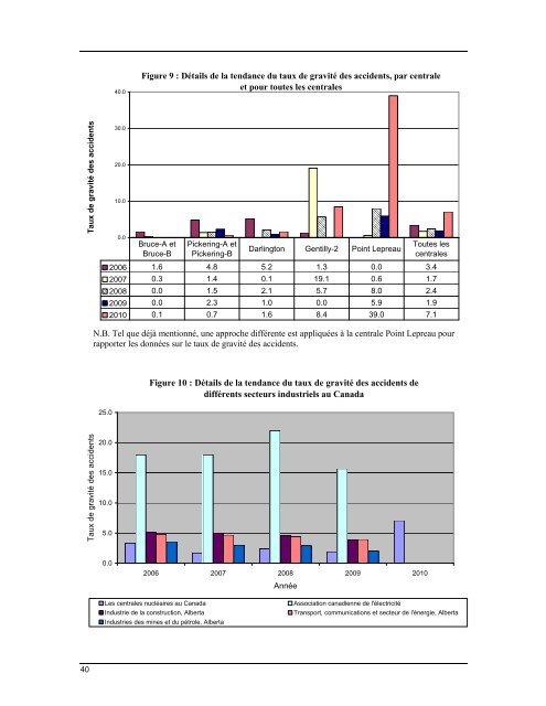 Évaluation intégrée en matière de sûreté des centrales nucléaires ...