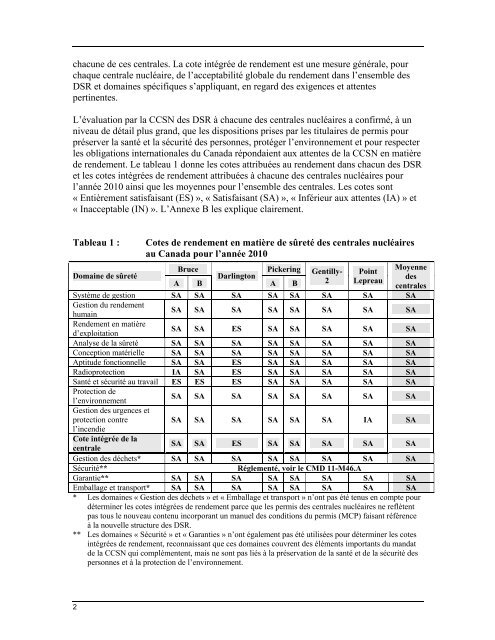 Évaluation intégrée en matière de sûreté des centrales nucléaires ...