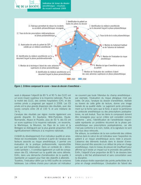 Éducation thérapeutique du patient Comment améliorer le ... - Sfar