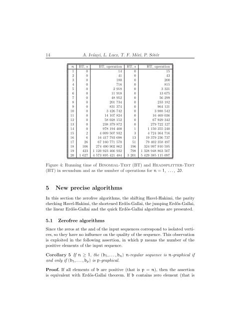 On Erd˝os-Gallai and Havel-Hakimi algorithms