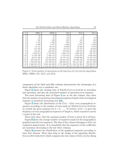 On Erd˝os-Gallai and Havel-Hakimi algorithms