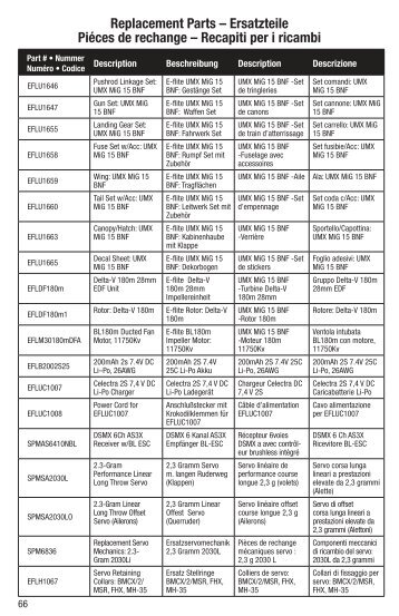 29757 EFL UMX MiG 15 BNF manual multi.indb