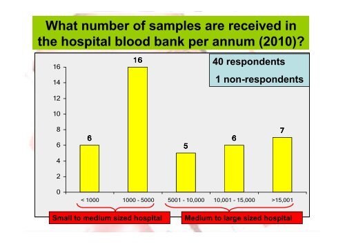 National Wrong Blood In Tube - Irish Blood Transfusion Service