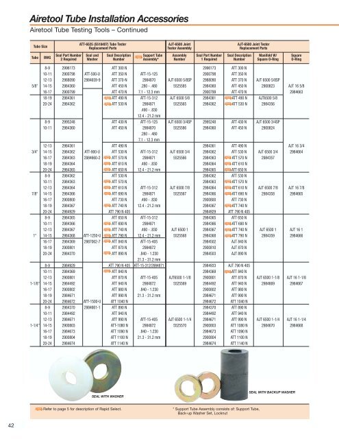 Airetool Tube Cleaner and Expanders Catalog - Tecno Italia s.r.l