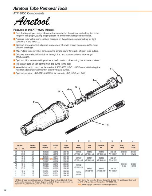 Airetool Tube Cleaner and Expanders Catalog - Tecno Italia s.r.l