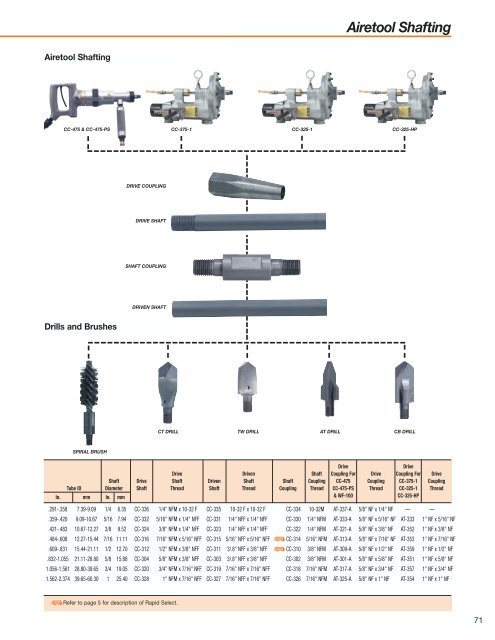 Airetool Tube Cleaner and Expanders Catalog - Tecno Italia s.r.l