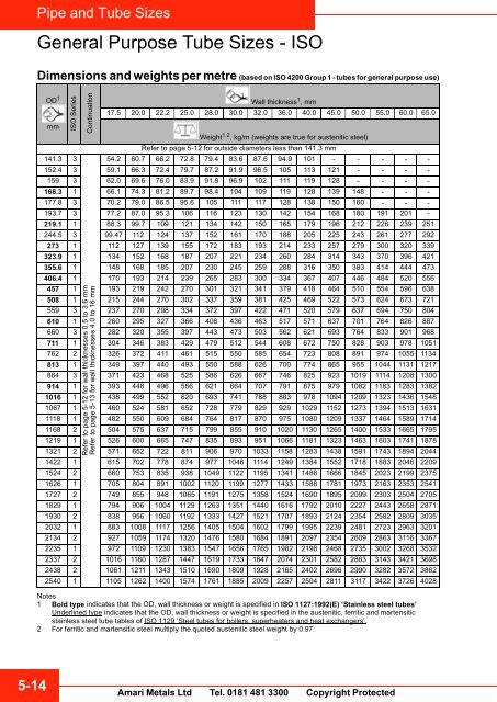 Section 5 Pipe and Tube Sizes