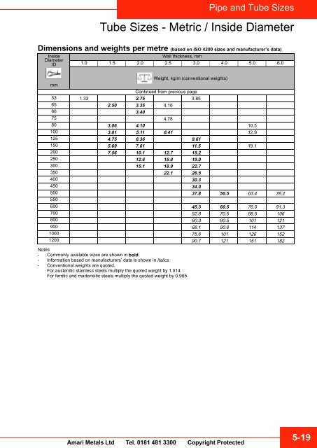 Section 5 Pipe and Tube Sizes