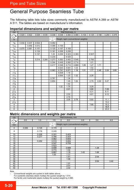 Section 5 Pipe and Tube Sizes