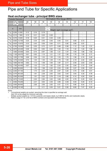 Section 5 Pipe and Tube Sizes