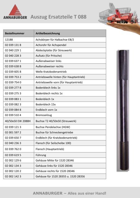 Auszug Ersatzteile T 088 ANNABURGER â Alles aus einer Hand!